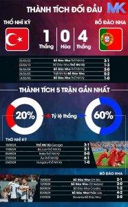 Bảng soi kèo Bồ Đào Nha vs Thổ Nhĩ Kỳ